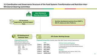 Food system: The case of Ethiopian food systems transformation (EFS) development