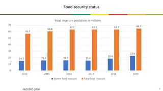 Food system: The case of Ethiopian food systems transformation (EFS) development