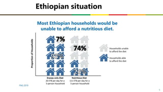 Food system: The case of Ethiopian food systems transformation (EFS) development
