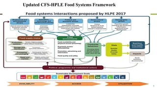 Food system: The case of Ethiopian food systems transformation (EFS) development