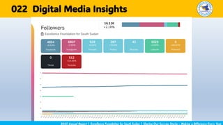 2025 Annual Report | Excellence Foundation for South Sudan | Sharing Our Success Stories - Making a Difference Every Year
Digital Media Insights
022
 