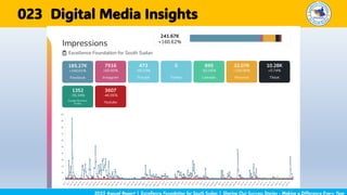 2025 Annual Report | Excellence Foundation for South Sudan | Sharing Our Success Stories - Making a Difference Every Year
Digital Media Insights
023
 