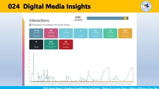 2025 Annual Report | Excellence Foundation for South Sudan | Sharing Our Success Stories - Making a Difference Every Year
Digital Media Insights
024
 