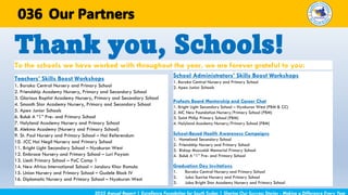 Teachers’ Skills Boost Workshops
1. Baraka Central Nursery and Primary School
2. Friendship Academy Nursery, Primary and Secondary School
3. Glorious Baptist Academy Nursery, Primary and Secondary School
4. Smooth Star Academy Nursery, Primary and Secondary School
5. Apex Junior Schools
6. Buluk A “1” Pre- and Primary School
7. Holyland Academy Nursery and Primary School
8. Alekma Academy (Nursery and Primary School)
9. St. Paul Nursery and Primary School – Hai Referendum
10. JCC Hai Negil Nursery and Primary School
11. Bright Light Secondary School – Nyakuron West
12. Embrace Nursery and Primary School – Luri Payam
13. Liech Primary School – PoC Camp 1
14. New Africa International School – Jondoru Khor Romula
15. Union Nursery and Primary School – Gudele Block IV
16. Diplomatic Nursery and Primary School – Nyakuron West
Thank you, Schools!
2025 Annual Report | Excellence Foundation for South Sudan | Sharing Our Success Stories - Making a Difference Every Year
Our Partners
036
School Administrators’ Skills Boost Workshops
1. Baraka Central Nursery and Primary School
2. Apex Junior Schools
Prefects Board Mentorship and Career Chat
1. Bright Light Secondary School – Nyakuron West (PBM & CC)
2. AIC New Foundation Nursery/Primary School (PBM)
3. Saint Philip Primary School (PBM)
4. Holyland Academy Nursery/Primary School (PBM)
School-Based Health Awareness Campaigns
1. Homeland Secondary School
2. Friendship Nursery and Primary School
3. Bishop Mazzoldi Memorial Primary School
4. Buluk A “1” Pre- and Primary School
Graduation Day Invitations
1. Baraka Central Nursery and Primary School
2. Juba Sunrise Nursery and Primary School
3. Juba Bright Star Academy Nursery and Primary School
To the schools we have worked with throughout the year, we are forever grateful to you:
 