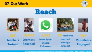 Reach
2025 Annual Report | Excellence Foundation for South Sudan | Sharing Our Success Stories - Making a Difference Every Year
Our Work
287
Teachers
Trained
10,618
Learners
Reached
5,342
New Social
Media
Followers
39 residents
reached
through
outreach
10+
Volunteers
Engaged
07
 