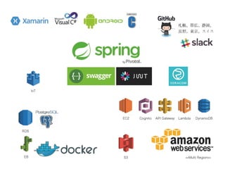 エフスタ!!HOKKAIDO エンジニアが この先 生き残るには