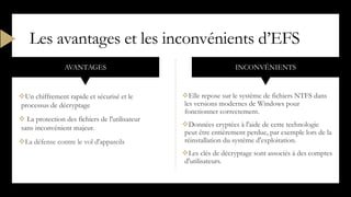 AVANTAGES
Un chiffrement rapide et sécurisé et le
processus de décryptage
 La protection des fichiers de l'utilisateur
sans inconvénient majeur.
La défense contre le vol d'appareils
INCONVÉNIENTS
Elle repose sur le système de fichiers NTFS dans
les versions modernes de Windows pour
fonctionner correctement.
Données cryptées à l'aide de cette technologie
peut être entièrement perdue, par exemple lors de la
réinstallation du système d'exploitation.
Les clés de décryptage sont associés à des comptes
d'utilisateurs.
Les avantages et les inconvénients d’EFS
 
