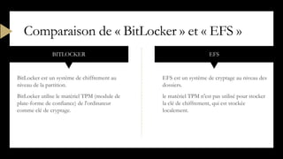 BITLOCKER
BitLocker est un système de chiffrement au
niveau de la partition.
BitLocker utilise le matériel TPM (module de
plate-forme de confiance) de l'ordinateur
comme clé de cryptage.
EFS
EFS est un système de cryptage au niveau des
dossiers.
le matériel TPM n'est pas utilisé pour stocker
la clé de chiffrement, qui est stockée
localement.
Comparaison de « BitLocker » et « EFS »
 