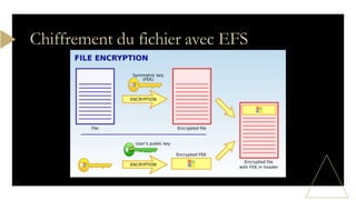 Chiffrement du fichier avec EFS
 