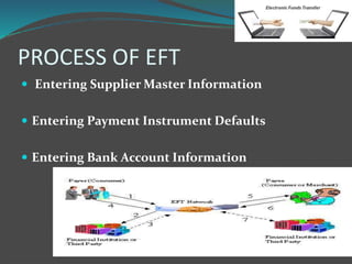 ELECTRONIC FUND TRANSFER | PPTX
