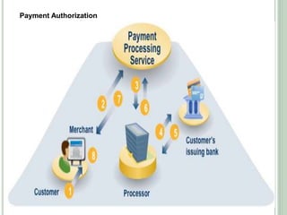 Payment Authorization
 