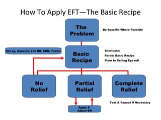 Eft Basic Tutorial EFT Level I Practioner Training | PPT