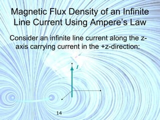 14
Magnetic Flux Density of an Infinite
Line Current Using Ampere’s Law
Consider an infinite line current along the z-
axis carrying current in the +z-direction:
I
 