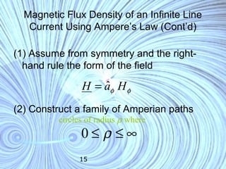 15
Magnetic Flux Density of an Infinite Line
Current Using Ampere’s Law (Cont’d)
(1) Assume from symmetry and the right-
hand rule the form of the field
(2) Construct a family of Amperian paths
φφ HaH ˆ=
circles of radius ρ where
∞≤≤ ρ0
 