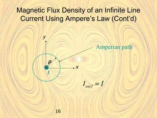 16
Magnetic Flux Density of an Infinite Line
Current Using Ampere’s Law (Cont’d)
Amperian path
IIencl =
I
ρ
x
y
 
