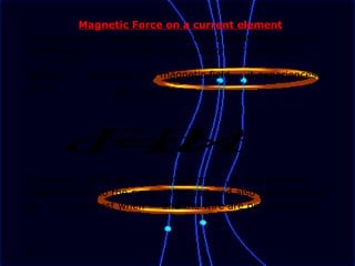 Magnetic Force on a current element
One can tell if a magneto-static field is present because it
exerts forces on moving charges and on currents. If a
current
element is located in a magnetic field , it experiences a
force
This force, acting on current element , is in a direction
perpendicular to the current element and also perpendicular
to . It is largest when and the wire are perpendicular.
Idl B
dF=Idl×B
B
Idl
B
26
__
uQlId ⇔
 
