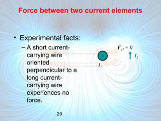 29
• Experimental facts:
– A short current-
carrying wire
oriented
perpendicular to a
long current-
carrying wire
experiences no
force.
×
I1
F12 = 0
I2
Force between two current elements
 