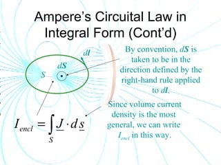 Ampere’s Circuital Law in
Integral Form (Cont’d)
By convention, dS is
taken to be in the
direction defined by the
right-hand rule applied
to dl.
∫ ⋅=
S
encl sdJI
Since volume current
density is the most
general, we can write
Iencl in this way.
S
dl
dS
 