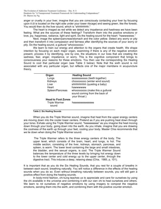 The Evolution of Addiction Treatment Conference – Dec. 8-11
Handouts for “A Transpersonal Treatment Framework for Understanding Codependence”
Dr. Sharon Joy Ng

anger or cruelty in your liver, imagine that you are consciously contacting your liver by focusing
upon it (it is located on the right side under your lower ribcage) and seeing green, like the forests.
You would then do the liver sound, which is “shhhhhhhh.”
         The heart is imaged as red while we detect any impatience and hastiness we have been
feeling. What are the sources of these feelings? Transform them into the positive emotions or
love, joy, happiness, radiance, light and spirit. Do the healing sound for the heart: “hawwwwww.”
         Next, image the spleen/pancreas/stomach and the color yellow. Detect any worry or pity
and then transform it into compassion and fairness after identifying the sources of your worry or
pity. Do the healing sound, a guttural “whoooooooo.”
         We learn to train our energy and attention to the organs that create health. We shape
intention by focusing on each major organ, examining if there is any of the negative emotion
present, process it by identifying, one by one, the situations in our lives that are creating the
sadness, fear, anger, impatience, or worry. This is the cognitive component that brings to
consciousness your reasons for these emotions. You then use the corresponding Six Healing
Sound to cool that particular organ (see Table 3 below). Note that the sixth sound is not
associated with any particular organ, but reflects one of the major meridians in acupuncture
theory.
          _______________________________________________________
                      Organ                  Healing Sound
                       Lungs                ssssssssssss (teeth together)
                       Kidneys              choooooooo (winter wind sound)
                       Liver                shhhhhhhhh (quieting a baby)
                       Heart                hawwwwww
                       Spleen/Pancreas      whoooooooo (make this a guttural
                                            sound coming from the back of
                                             your throat )
                      Head to Foot Zones
                       Triple Warmer        heeeeeeeeeeeeee
                          sound
         ________________________________________________________
          Table 2. Six Healing Sounds

        When you do the Triple Warmer sound, imagine that heat from the upper energy centers
are moving down into the cooler lower centers. Pretend as if you are pushing heat down through
your torso. Exhale using the Triple Warmer sound, “heeeeeeeee” as you imagine the heat moving
down through your body, going down into the earth. As you inhale, imagine that you are drawing
the coolness of the earth up through your feet, cooling your body. Master Chia recommends that
we lie down when doing the Triple Warmer sound.

           The Triple Warmer refers to the three energy centers of the body. The
          upper level, which consists of the brain, heart, and lungs, is hot. The
          middle section, consisting of the liver, kidneys, stomach, pancreas, and
          spleen, is warm. The lower level containing the large and small intestines,
          the bladder, and the sexual organs, is cool. The Triple Warmer Sound
          balances the temperature of the three levels by bringing hot energy down
          to the lower center and cold energy up to the upper center, through the
          digestive tract. This induces a deep, relaxing sleep (Chia, 1985, p, 101).

It is important that as you do the Six Healing Sounds, that you rest for a couple of breaths in
between each sound, breathing naturally. You will notice a difference in the effects of the healing
sounds when you do so. Even without breathing naturally between sounds, you will still gain a
positive effect from doing the healing sounds.
         In body-mind fashion, chi kung teaches us to appreciate and care for ourselves by using
the chi available in the universe and combining it with our own chi to heal ourselves and others.
We learn to rid ourselves of negative emotions by using imagery to compost the negative
emotions, sending them into the earth, and combining them with the positive counter emotion.
 