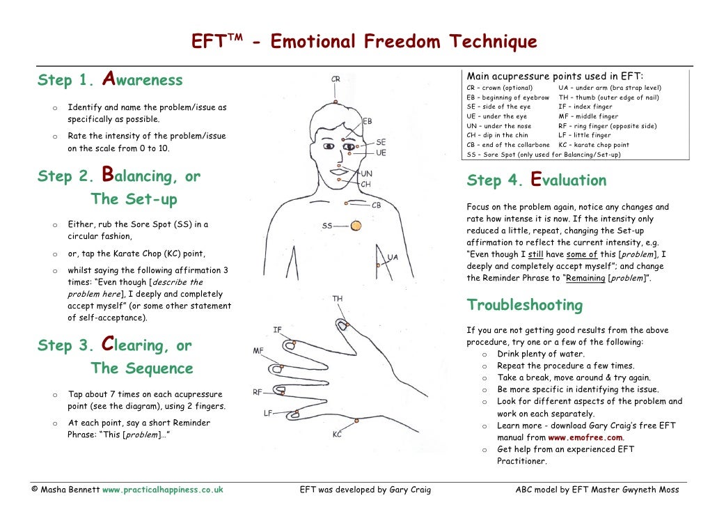 EFT Chart