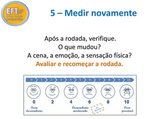 5 – Medir novamente 
Após a rodada, verifique. 
O que mudou? 
A cena, a emoção, a sensação física? 
Avaliar e recomeçar a rodada. 
 