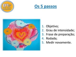 Os 5 passos 
01 
02 
03 
04 
05 
1. Objetivo; 
2. Grau de intensidade; 
3. Frase de preparação; 
4. Rodada; 
5. Medir novamente. 
 