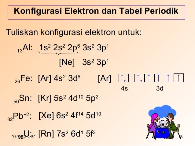 Efti Kurniawati A1f011031 Konfigurasi Elektron Dan Hubungannya Denga