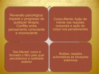 Reversão psicológica:
impede o progresso de         Corpo-Mente: Ação da
   qualquer terapia.           mente nas reações
    Conflito entre             corporais e ação do
pensamento consciente        corpo nos pensamentos
    e inconsciente




   Tela Mental: como é
formado o filtro pelo qual       Botões: reações
percebemos a realidade       automáticas às situações
         exterior                   exteriores
 