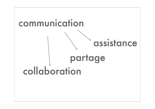 communication

                assistance
           partage
collaboration
 