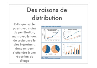 Des raisons de
           distribution
 L’Afrique est le
pays avec moins
 de pénétration,
mais avec le taux
de croissance le
plus important ;
  donc on peut
s’attendre à une
  réduction du
     clivage
 