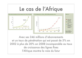 Le cas de l’Afrique




       Avec ses 246 millions d’abonnements
 et un taux de pénétration qui est passé de 5% en
2002 à plus de 30% en 2008 incomparable au taux
            de croissance des lignes ﬁxes
          l’Afrique montre la voie du futur
 