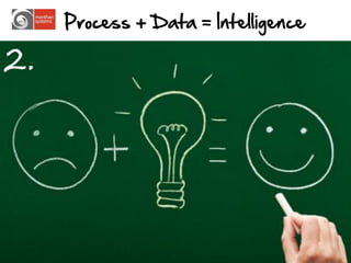 Process + Data = Intelligence

2.




                                     11
 