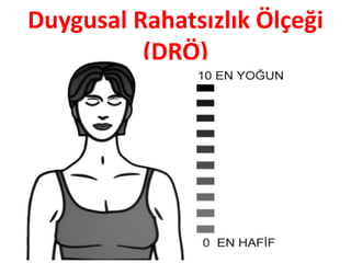 Duygusal Rahatsızlık Ölçeği
(DRÖ)
 