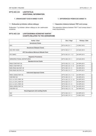 AIP SUOMI / FINLAND                                                                                        EFTU AD 2.1 - 13

EFTU AD 2.23         LISÄTIETOJA
                     ADDITIONAL INFORMATION

        1. EROAVUUDET ICAO:N ANNEX 14:STÄ                               1. DIFFERENCES FROM ICAO ANNEX 14


1.1 Rullaustien ja kiitotien välinen etäisyys                    1.1 Separation distance between TWY and runway

Rullaustien T ja kiitotien välinen etäisyys ei ole vaatimusten   The separation distance between TWY T and runway doesn´t
mukainen.                                                        meet requirements.


EFTU AD 2.24         LENTOASEMAA KOSKEVAT KARTAT
                     CHARTS RELATED TO THE AERODROME

                                   Kartta / Chart                                   Sivu / Page            Päiväys / Date

                                Aerodrome Charts
ADC                                                                           EFTU AD 2.4 - 1          13 DEC 2012
                            Aerodrome Obstacle Charts
AOC RWY 08/26                                                                 EFTU AD 2.7 - 1          23 AUG 2012
                     ATC Surveillance Minimum Altitude Chart
ATC SMAC                                                                      EFTU AD 2.9 - 1 / 2      04 APR 2013
                               Departure Procedures
OMNIDIRECTIONAL DEPARTURES                                                    EFTU AD 2.10 - 1         23 AUG 2012
                              Standard Arrival Charts
RNAV STAR RWY 08                                                              EFTU AD 2.12 - 1 / 2     04 APR 2013
RNAV STAR RWY 26                                                              EFTU AD 2.12 - 3 / 4     04 APR 2013
NON RNAV INA RWY 08                                                           EFTU AD 2.12 - 5         04 APR 2013
NON RNAV INA RWY 26                                                           EFTU AD 2.12 - 7         04 APR 2013
                           Instrument Approach Charts
RNAV (GNSS) RWY 08                                                            EFTU AD 2.13 - 1 / 2     04 APR 2013
VOR RWY 08                                                                    EFTU AD 2.13 - 3         04 APR 2013
ILS z or LOC z RWY 26                                                         EFTU AD 2.13 - 5 / 6     04 APR 2013
ILS y or LOC y RWY 26                                                         EFTU AD 2.13 - 7         04 APR 2013
ILS x or LOC x RWY 26                                                         EFTU AD 2.13 - 9         04 APR 2013
RNAV (GNSS) RWY 26                                                            EFTU AD 2.13 - 11 / 12   04 APR 2013
VOR RWY 26                                                                    EFTU AD 2.13 - 13        04 APR 2013
                        Visual Approach and Landing Charts
VAC                                                                           EFTU AD 2.14 - 1         04 APR 2013
LDG                                                                           EFTU AD 2.14 - 3         13 DEC 2012




© FINAVIA                                                                                                       04 APR 2013
 