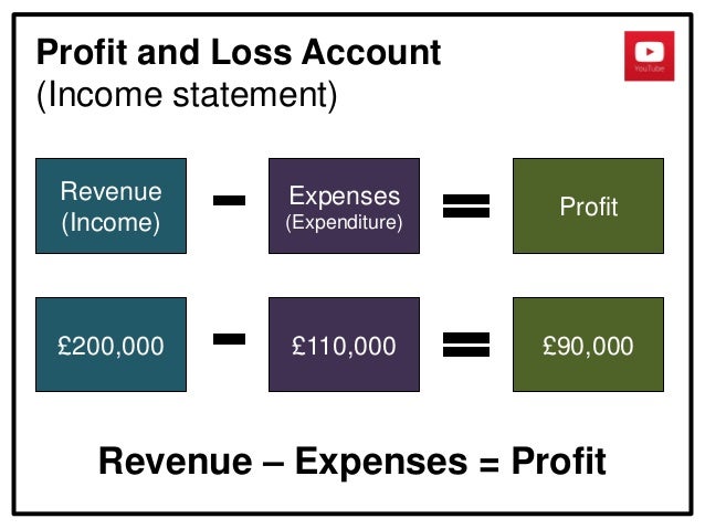 event finance and technology lecture week 4 revenue expenses profit