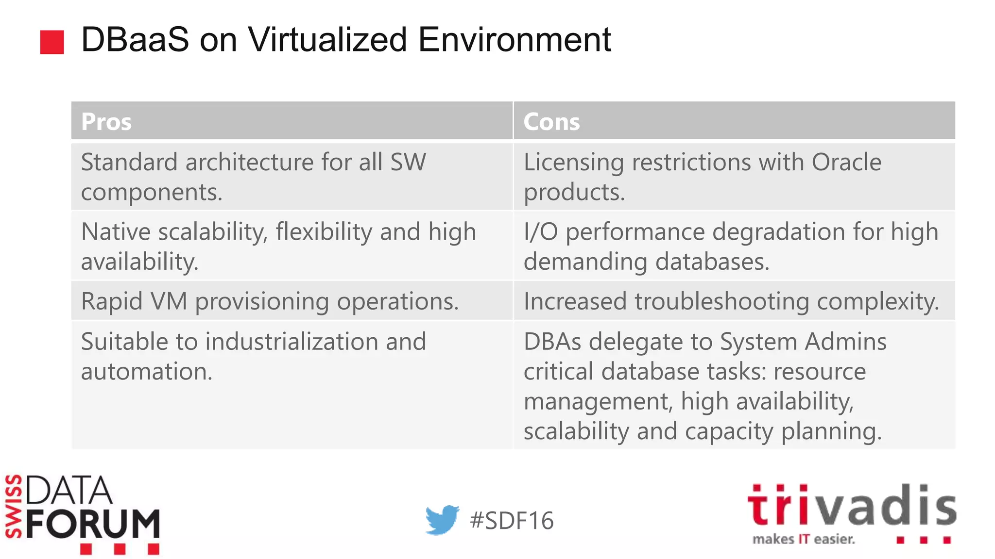 DBaaS on Virtualized Environment
Pros Cons
Standard architecture for all SW
components.
Licensing restrictions with Oracle
products.
Native scalability, flexibility and high
availability.
I/O performance degradation for high
demanding databases.
Rapid VM provisioning operations. Increased troubleshooting complexity.
Suitable to industrialization and
automation.
DBAs delegate to System Admins
critical database tasks: resource
management, high availability,
scalability and capacity planning.
#SDF16
 