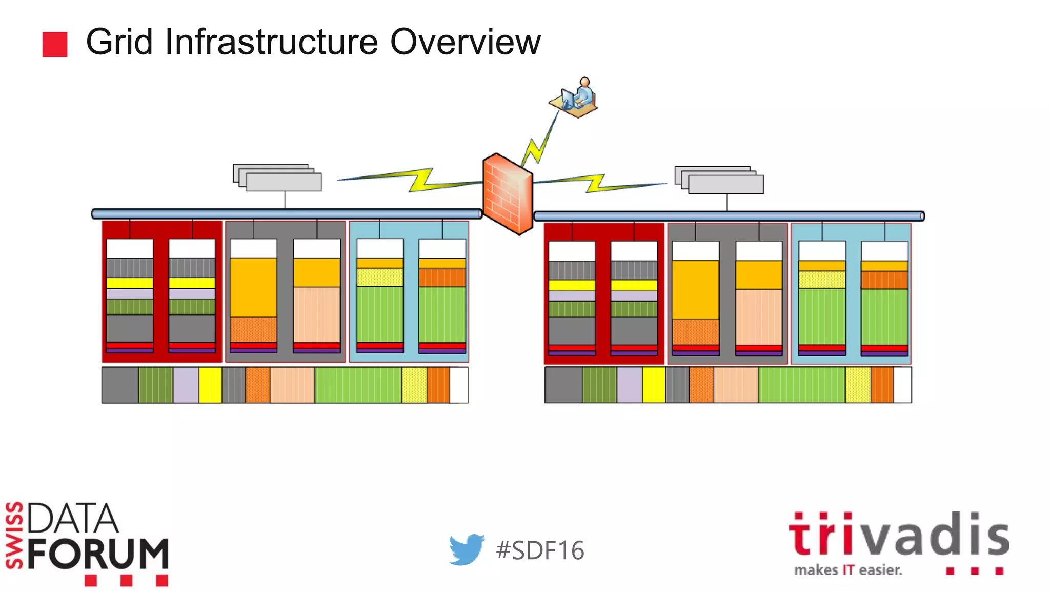 Grid Infrastructure Overview
#SDF16
 