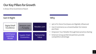 OurKeyPillarsforGrowth
6 Areas Drive Ecommerce Reach
Get it Right Why
• 90% of In Store Purchases are Digitally Influenced
• Use E-Commerce as a brand builder for instore
purchase
• Empower Your Retailer through best practice sharing
• Emerson Group preferred partners provide
competitive advantage
20
Digital Shelf
Excellence
Amazon.com
+ Pureplay
Retailer.com
Continuous
Learning
Model
Supply Chain
Economics
Partnership
Value
 