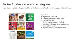 ContentExcellenceiscrucialinourcategories
Imperative to inspire the shopper to add to cart in the moment of truth when she engages with our brands
Must Haves
 High quality pack shots
 Lifestyle images (product In use)
 Claims and Benefits
 Review highlights above the fold
 Shortform video, user generated content
 Icons to tell the story
 Regimen, “how to use” if applicable
 