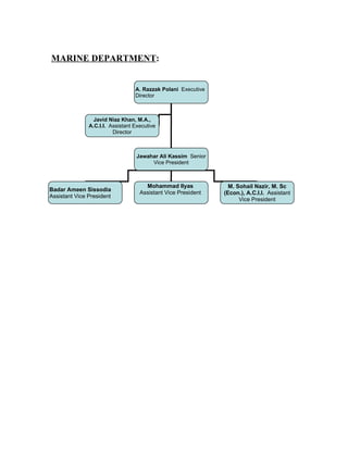 MARINE DEPARTMENT:


                                  A. Razzak Polani Executive
                                  Director



                 Javid Niaz Khan, M.A.,
               A.C.I.I. Assistant Executive
                         Director



                                   Jawahar Ali Kassim Senior
                                        Vice President



                                      Mohammad Ilyas             M. Sohail Nazir, M. Sc
Badar Ameen Sissodia
                                    Assistant Vice President   (Econ.), A.C.I.I. Assistant
Assistant Vice President
                                                                     Vice President
 