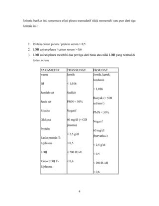 kriteria berikut ini, sementara efusi pleura transudatif tidak memenuhi satu pun dari tiga
kriteria ini :

1. Protein cairan pleura / protein serum > 0,5
2. LDH cairan pleura / cairan serum > 0,6
3. LDH cairan pleura melebihi dua per tiga dari batas atas nilai LDH yang normal di
dalam serum
PARAMETER
warna

TRANSUDAT
Jernih

EKSUDAT
Jernih, keruh,
berdarah

BJ

< 1,016

Jumlah set

Sedikit

Jenis set

PMN < 50%

Rivalta

Negatif

Glukosa

60 mg/dl (= GD

< 1,016
Banyak (> 500
sel/mm2)
PMN < 50%
Negatif

plasma)
Protein

60 mg/dl
< 2,5 g/dl

Rasio protein TE/plasma

< 0,5

LDH

< 200 IU/dl

Rasio LDH T-

< 0,6

(bervariasi)
< 2,5 g/dl
< 0,5
< 200 IU/dl

E/plasma
< 0,6

4

 