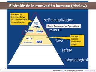 Pirámide de la motivación humana (Maslow)

 Las redes de
         PLE
 intereses derivan
 de la necesidad de
 autorealización
                      Redes Personales de Aprendizaje



                                                      Las redes
                                                      sociales
                                                      derivan del
                                                      afecto




                           Modificado dreig de Designing social websites, Christina Wodtke
 