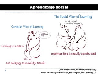 Aprendizaje social




                          John Seely Brown, Richard P. Adler (2008):
     Minds on Fire: Open Education, the Long Tail, and Learning 2.0.
 