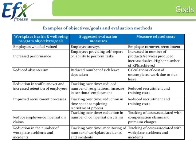 e fx employee objective