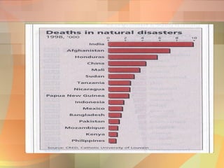 Natural disaster