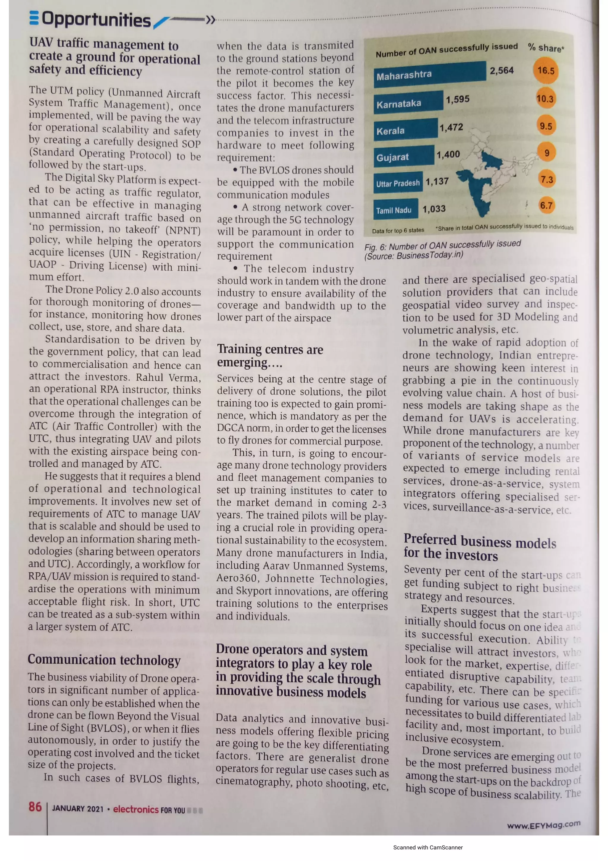 Dawn of the Drones in India