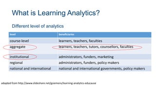 What is Learning Analytics?
Different level of analytics
adapted from http://www.slideshare.net/gsiemens/learning-analytics-educause
level beneficiaries
course-level learners, teachers, faculties
aggregate learners, teachers, tutors, counsellors, faculties
institutional administrators, funders, marketing
regional administrators, funders, policy makers
national and international national and international governments, policy makers
 