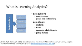 What is Learning Analytics?
• data subjects
• here: students
(could also be teachers)
• data clients
• students
• tutors
• academic administrators
• policy makers
[Greller, W., & Drachsler, H. (2012). Translating Learning into Numbers: A Generic Framework for Learning Analytics.
Educational Technology & Society, 15 (3), 42–57. http://ifets.info/journals/15_3/4.pdf ]
 
