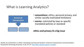 What is Learning Analytics?
[Greller, W., & Drachsler, H. (2012). Translating Learning into Numbers: A Generic Framework for Learning Analytics.
Educational Technology & Society, 15 (3), 42–57. http://ifets.info/journals/15_3/4.pdf ]
• conventions: ethics, personal privacy, and
similar socially motivated limitations
• norms: restricted by laws or specific
mandated policies or standard
ethics and privacy IS a big issue
 
