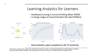 Learning Analytics for Learners
- Dashboard running in current Drinking Water MOOC
- In design stages of second iteration (for April MOOCs)
- Demonstration paper accepted at LAK 16 workshop
Daniel Davis, Guanliang Chen, Ioana Jivet, Claudia Hauff, Geert-Jan Houben. “Encouraging Metacognition & Self-Regulation in MOOCs
through Increased Learner Feedback” Learning Analytics for Learners workshop at Learning Analytics & Knowledge. 2016.
 